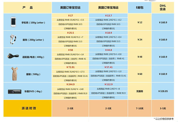 订单宝服务费用